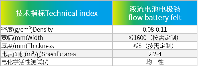 液流電池電極氈.png